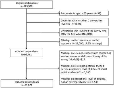 Financial Loss and Depressive Symptoms in University Students During the First Wave of the COVID-19 Pandemic: Comparison Between 23 Countries